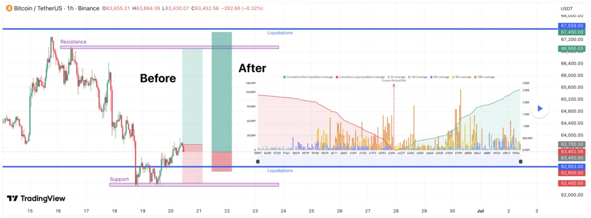 Bitcoin’s Tactical Recovery: Navigating Liquidation Zones and Bullish Re-entry