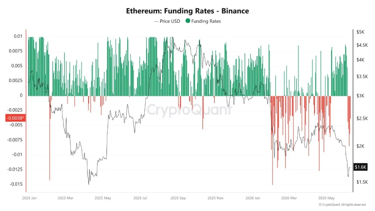 Ethereum Faces Critical Juncture as Derivatives Market Unwinds: A Deep Dive into Market Structure and Sentiment