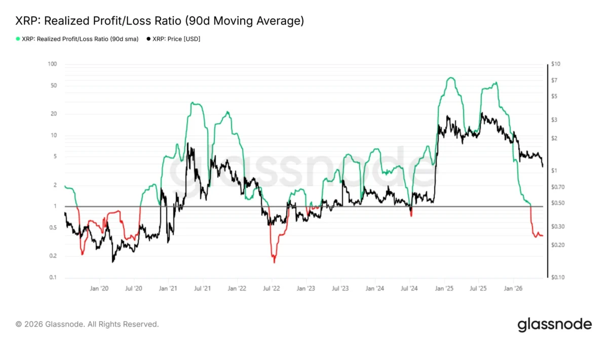 XRP Poised for July Rebound: Analyzing the Seasonal Narrative Amidst Q1 and Q2 Volatility