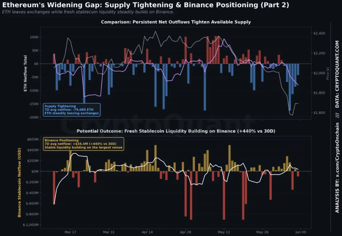 Ethereum Navigates Choppy Waters: On-Chain Data Suggests Underlying Strength Amidst Retail Apathy