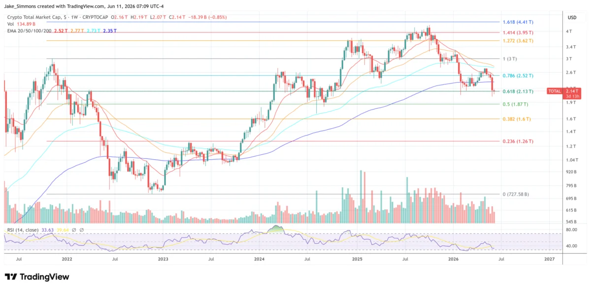 SUI Technical Analysis: Bullish Flag Setup Eyes Breakout as Layer-1 Competition Heats Up