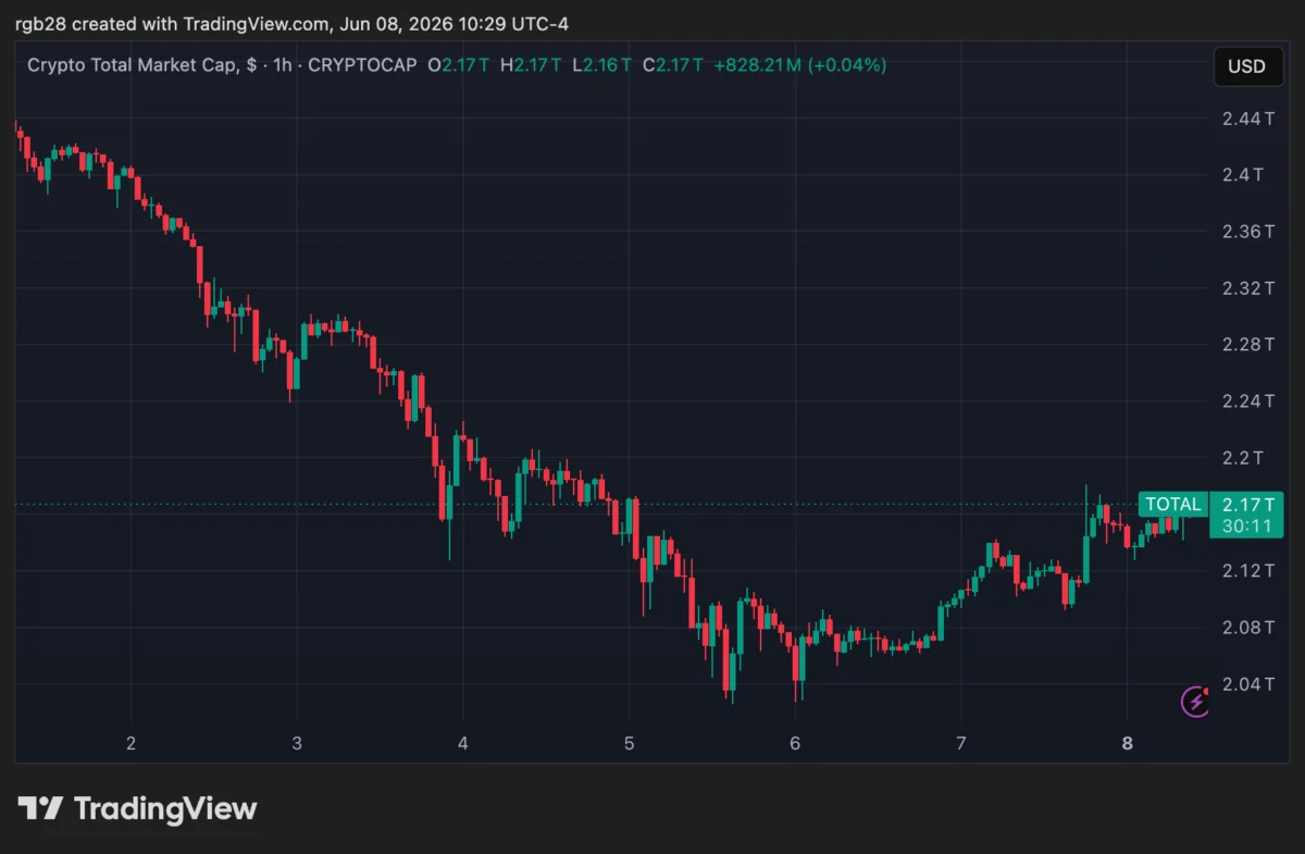 Synthetic Access to Private Giants: Analyzing MEXC’s $7.1 Billion SpaceX Derivatives Surge and the Risks of Tokenized Private Equity