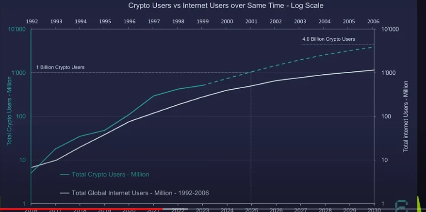 The Digital Frontier: Why Crypto Adoption is Primed to Reach Half the Global Population by 2030