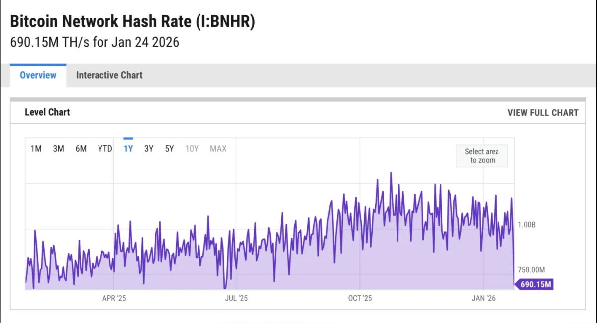 The Grid Under Pressure: How a Historic Winter Storm Exposed the Resilience and Flexibility of Bitcoin Mining