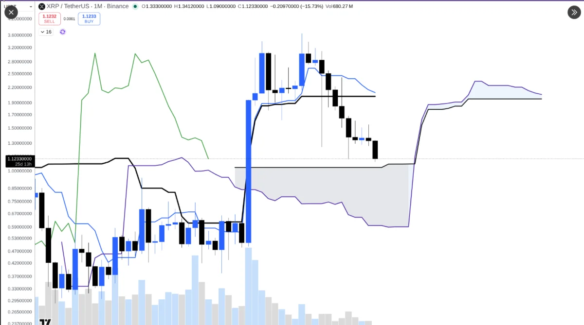 The Long Road to $30: Analyzing the Multi-Year Bull Case for XRP