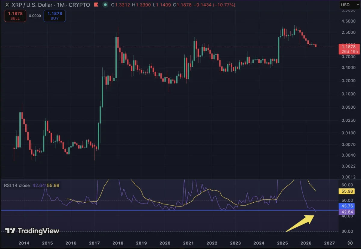 XRP Hits Historic RSI Lows: A Watershed Moment or Technical Anomaly?