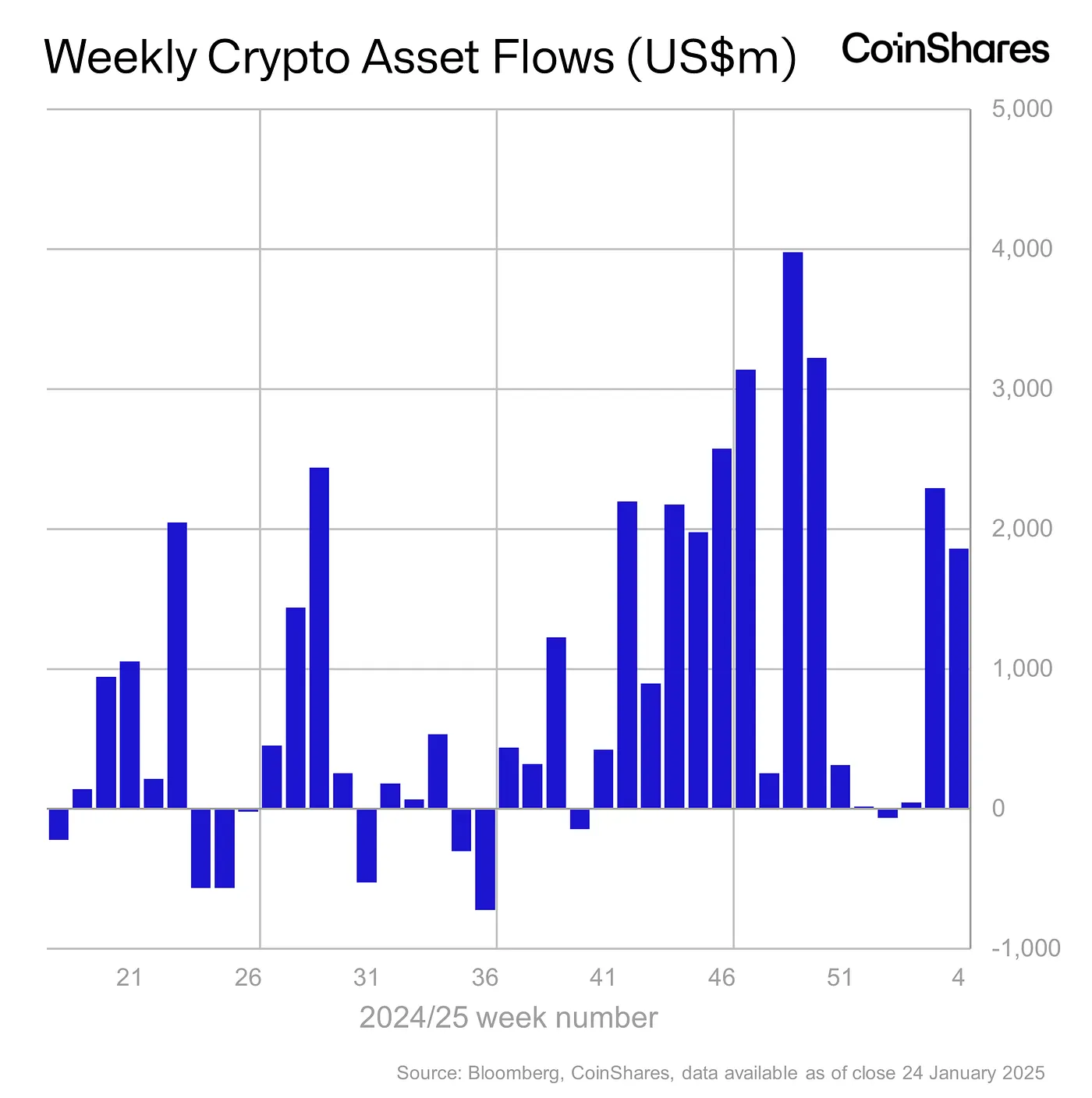 Institutional Capital Floods Crypto Markets: A $1.9 Billion Surge Signals a New Era of Strategic Adoption