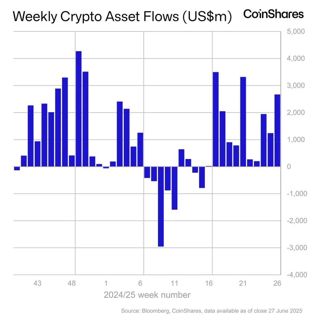 Institutional Crypto Surge: A Deep Dive into the $16.9 Billion Mid-Year Capital Influx
