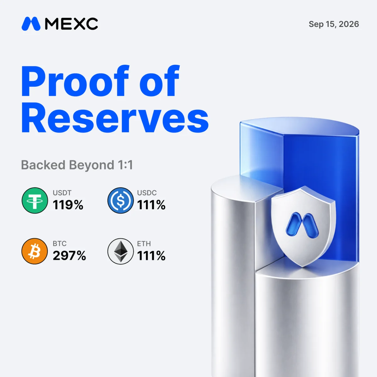 MEXC Releases September 2026 Proof of Reserves Report, Confirming Strong Over-Collateralization Across Major Digital Assets