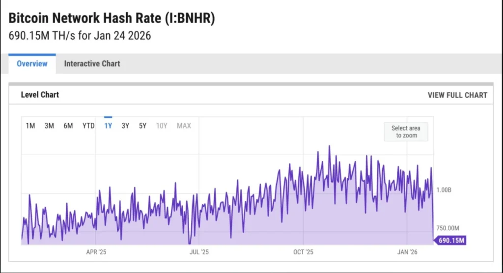 Winter Storm Paralyzes US Bitcoin Mining: How a Deep Freeze Shook Global Hashrates and Tested the Grid