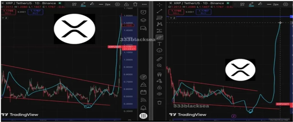 XRP on the Brink: Analysts Eye Historic Patterns and a Potential $14 Parabolic Surge
