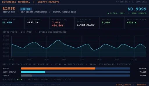 XRP Ledger Proposed LendingProtocolV1_1 Amendment Introduces Closed-Ended Vaults to On-Chain Finance